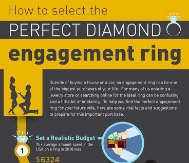 How To Select The Perfect Diamond Engagement Ring